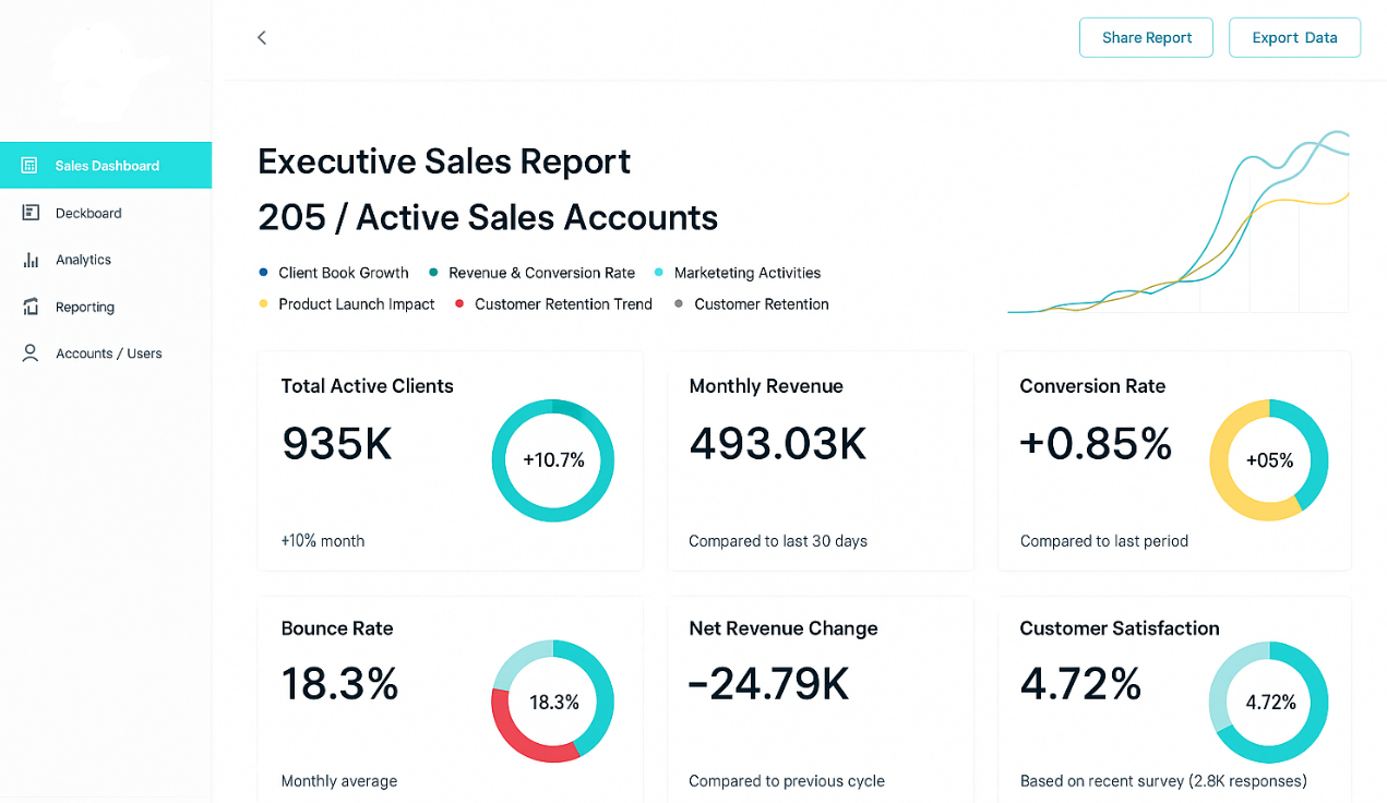 Slerate Sales Boost Preview